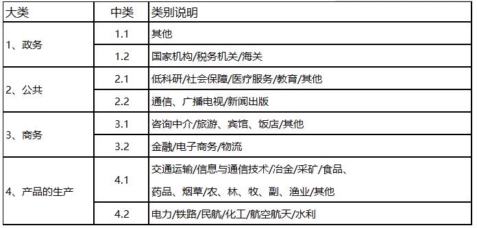 青岛科大睿智ISO27018认证流程