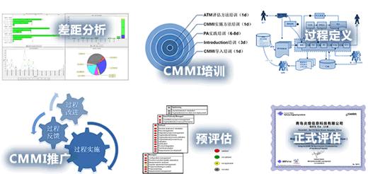 CMMI认证方案-青岛CMMI认证咨询--CMMI审核条件-青岛科大睿智 CMMI认证方案-青岛CMMI认证咨询--CMMI审核条件-青岛科大睿智