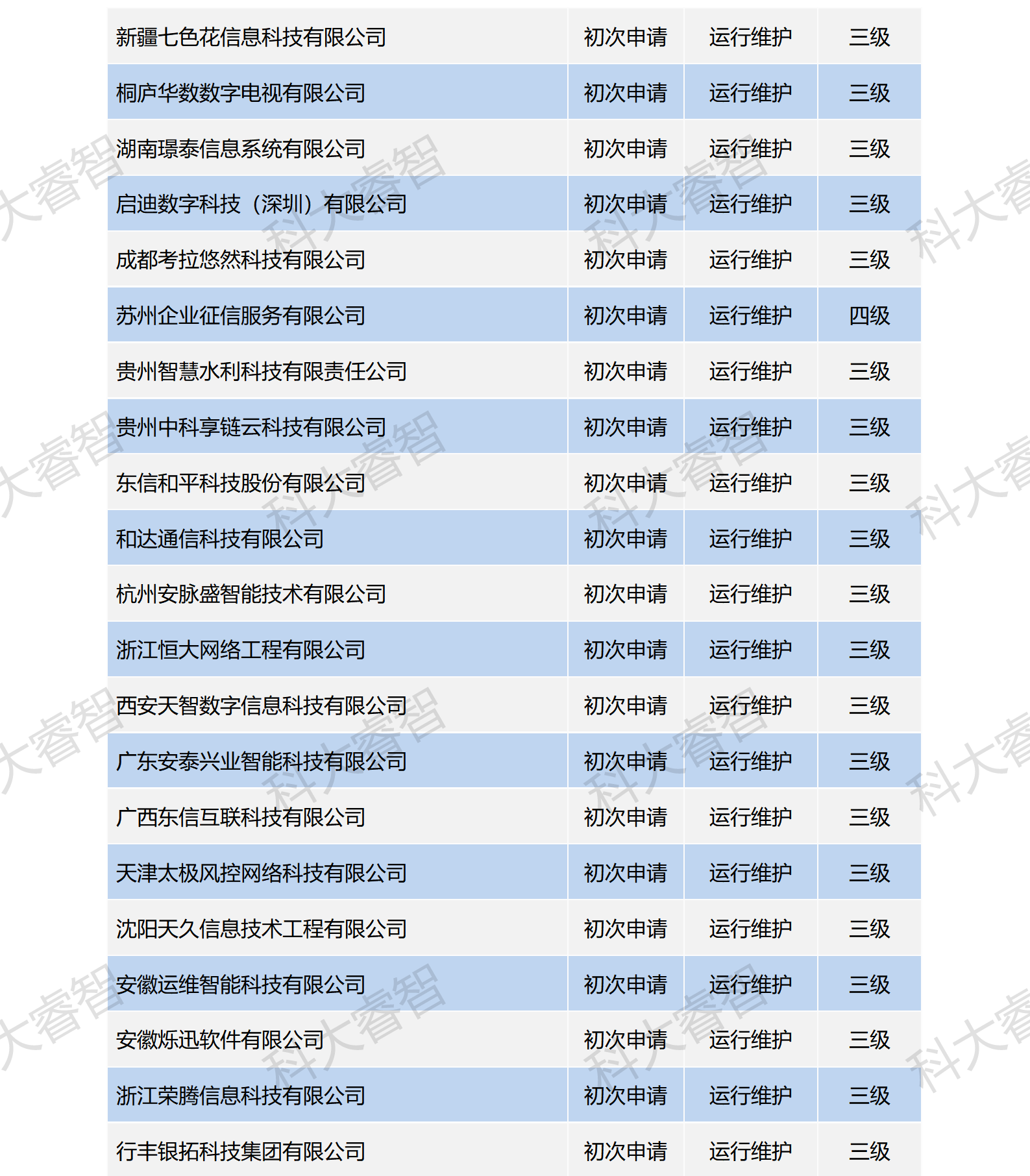 祝贺科大睿智服务企业高通过率上榜ITSS公示名单-ITSS咨询-ITSS认证2