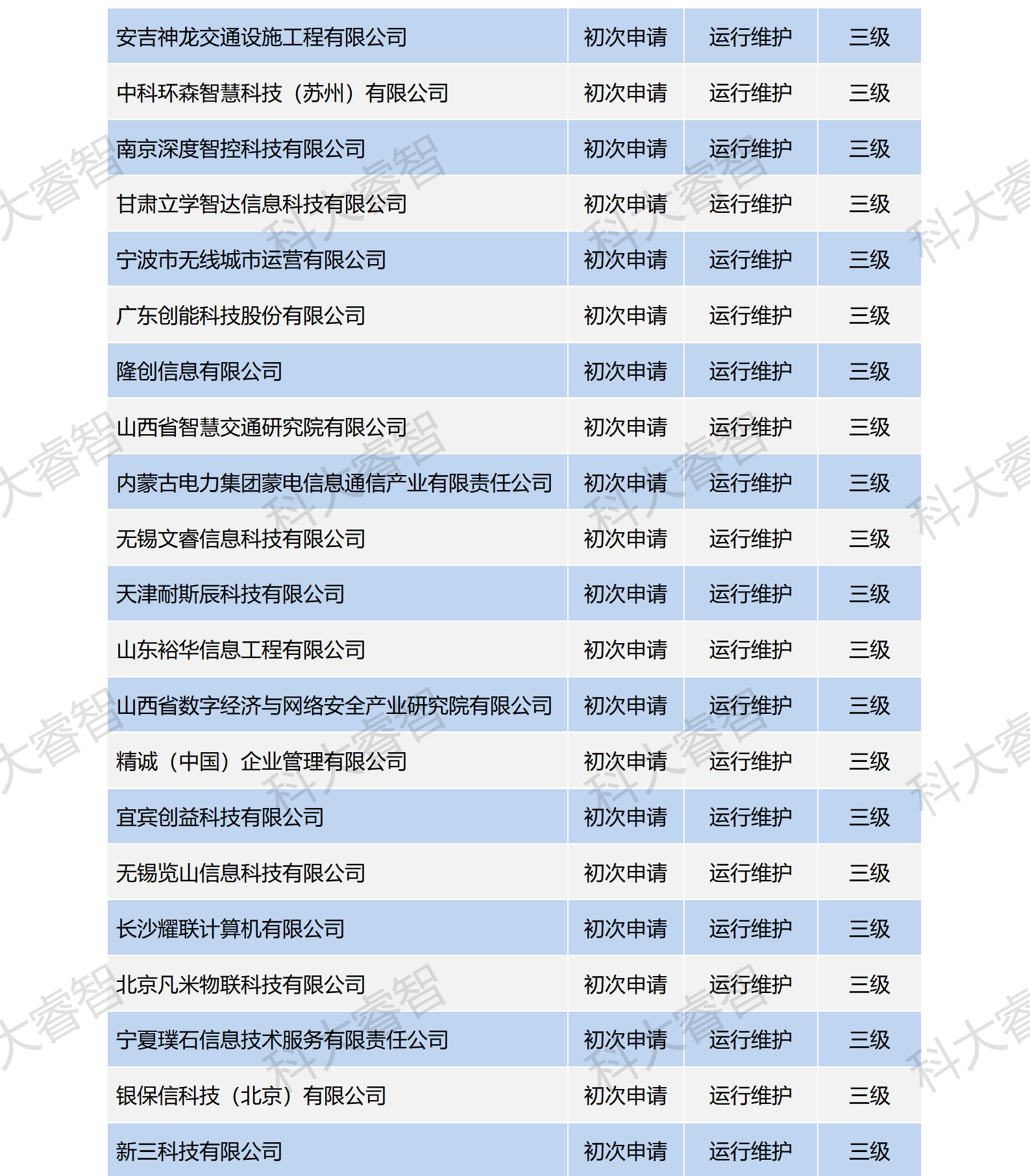 祝贺科大睿智服务企业高通过率上榜ITSS公示名单-ITSS咨询-ITSS认证3