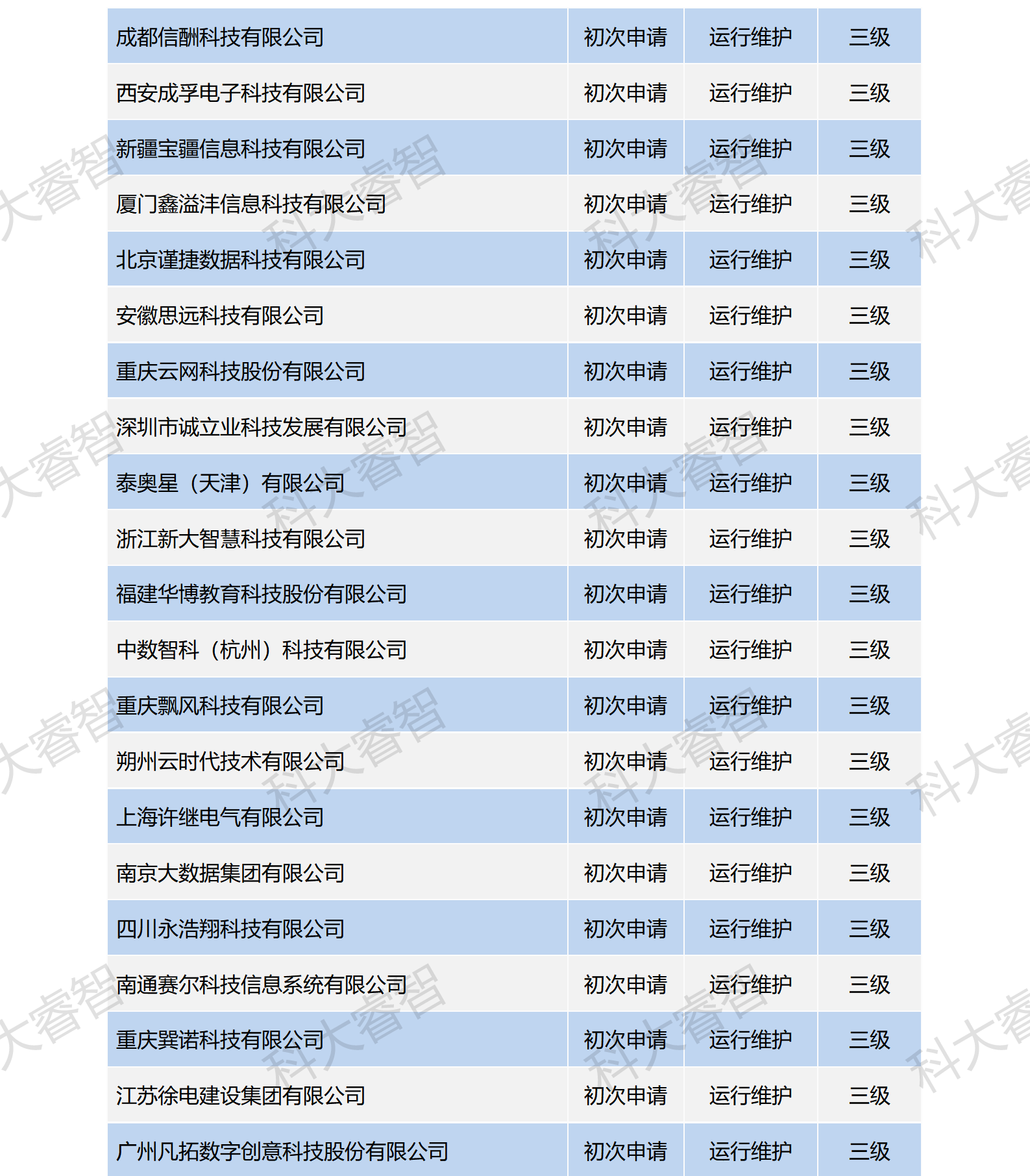 祝贺科大睿智服务企业高通过率上榜ITSS公示名单-ITSS咨询-ITSS认证5