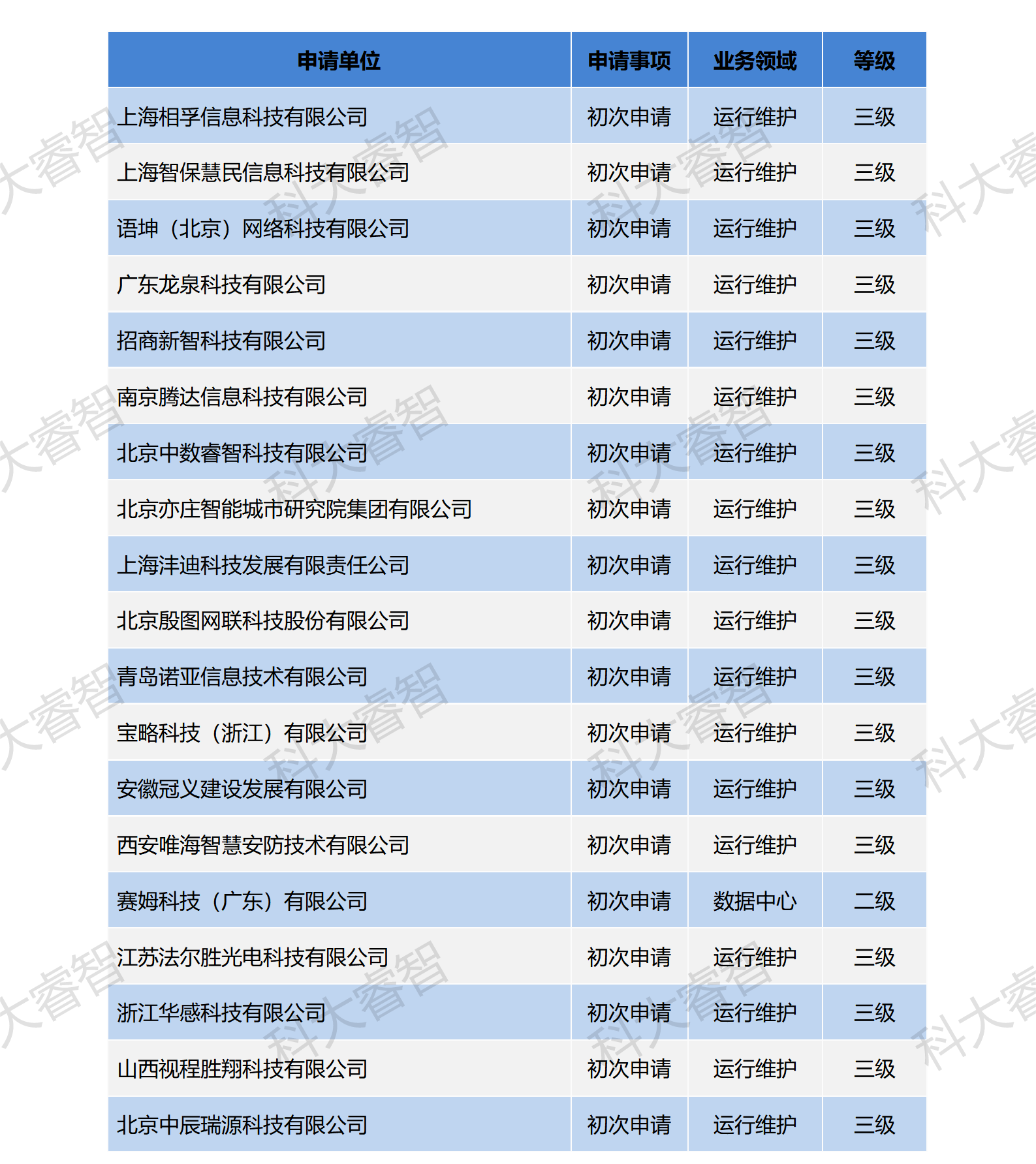 祝贺科大睿智服务企业高通过率上榜ITSS公示名单-ITSS咨询-ITSS认证