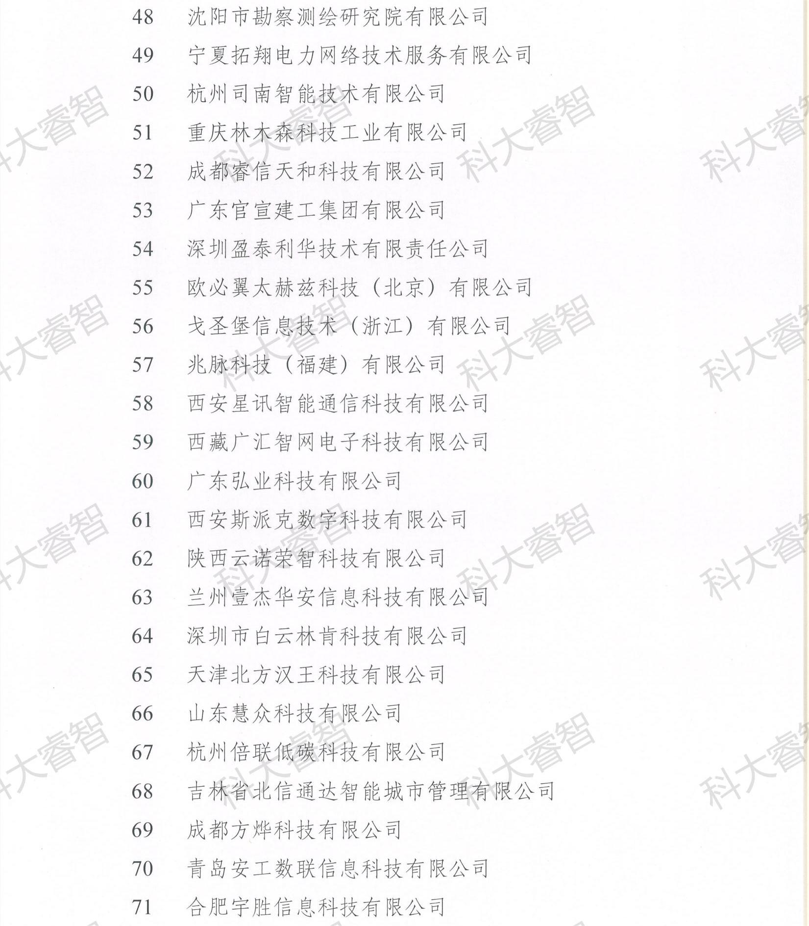 科大睿智祝贺企业上榜2023年第八批CS资质公示名单-青岛CS咨询7