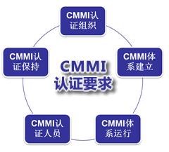 CMMI认证要求-青岛CMMI认证机构-CMMI认证费用-青岛科大睿智 CMMI认证要求-青岛CMMI认证机构-CMMI认证费用-青岛科大睿智