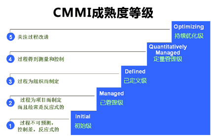 CMMI-CMMI认证-青岛科大睿智信息技术有限公司