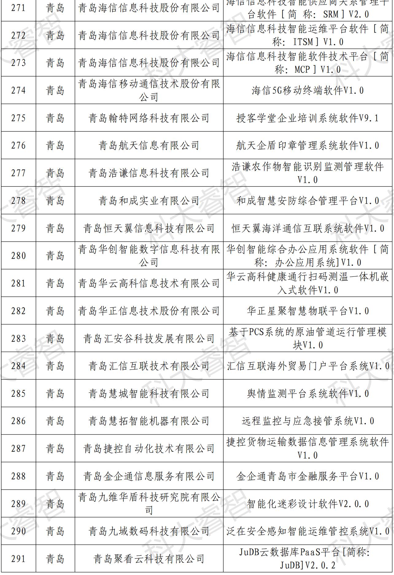 快讯！多家企业荣登第六批山东省首版次高端软件公示名单-青岛科大睿智信息技术有限公司3