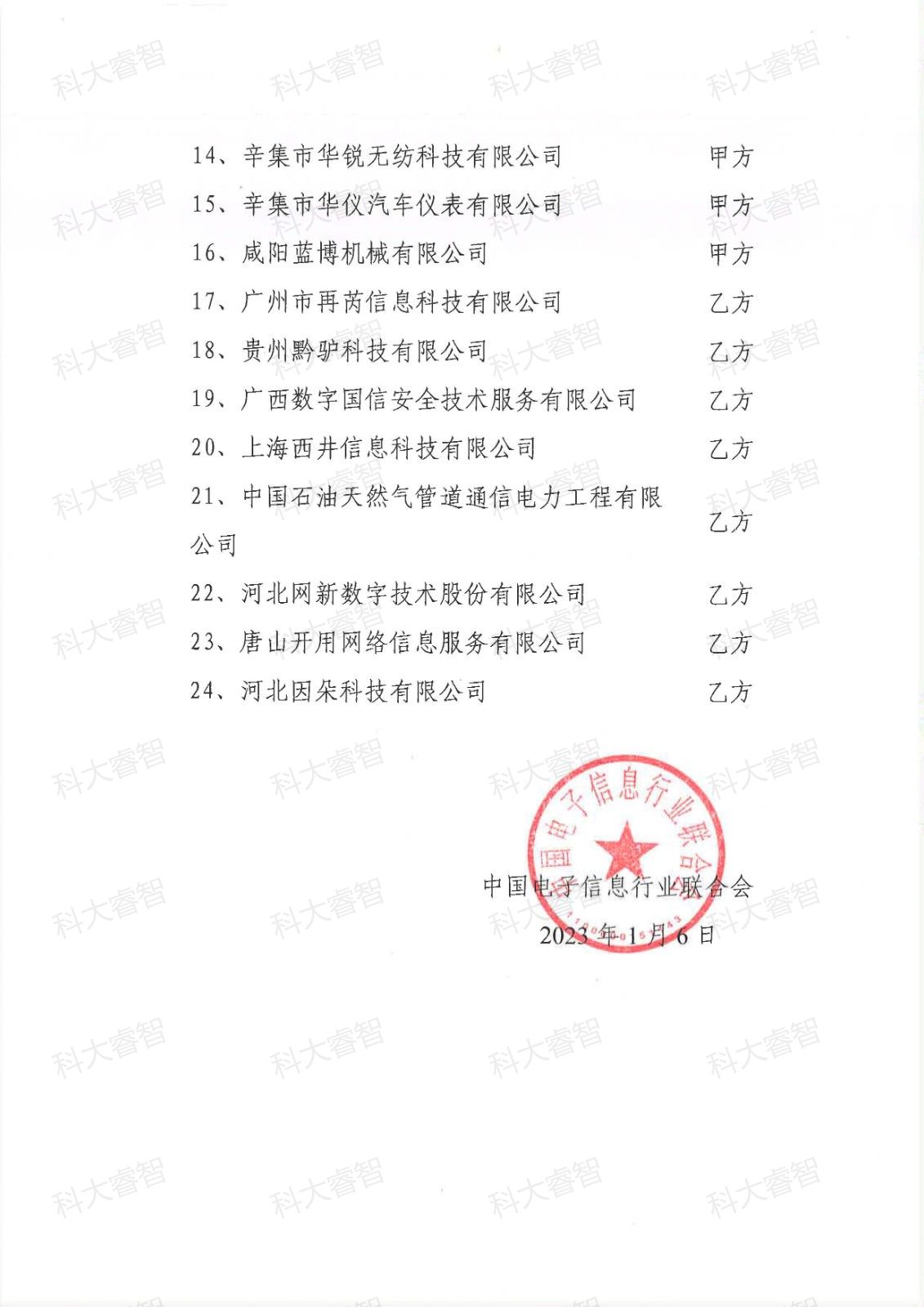 科大睿智咨询服务企业上榜第十七批DCMM等级证书名单-DCMM咨询-DCMM贯标3