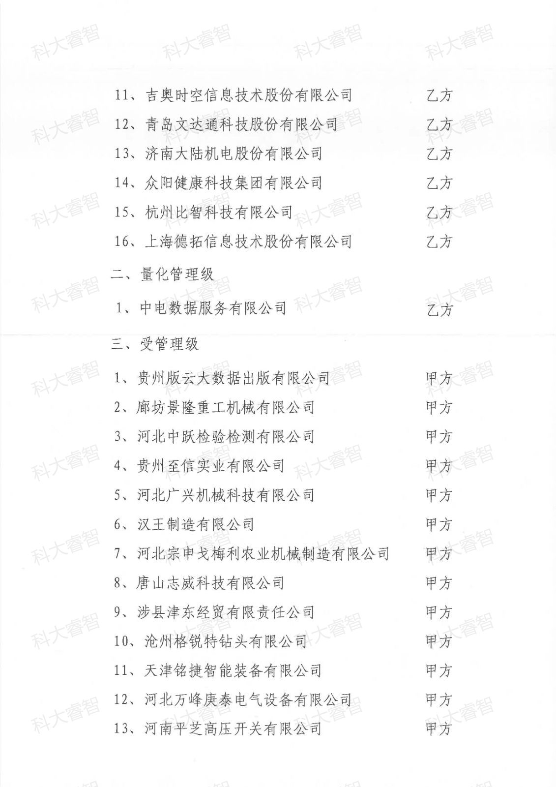 科大睿智咨询服务企业上榜第十七批DCMM等级证书名单-DCMM咨询-DCMM贯标2