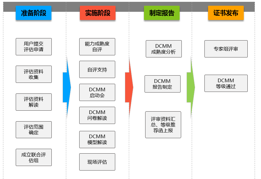 2023年企业申报DCMM贯标应关注以下要素-DCMM咨询-DCMM申请条件-青岛科大睿智信息技术有限公司